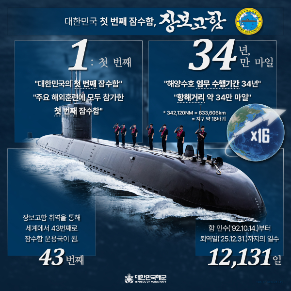 �庸���� �����׷���.jpg