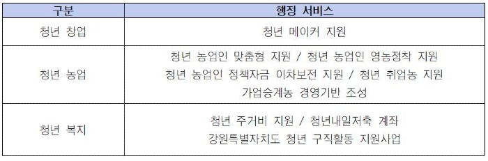 표 최종.JPG